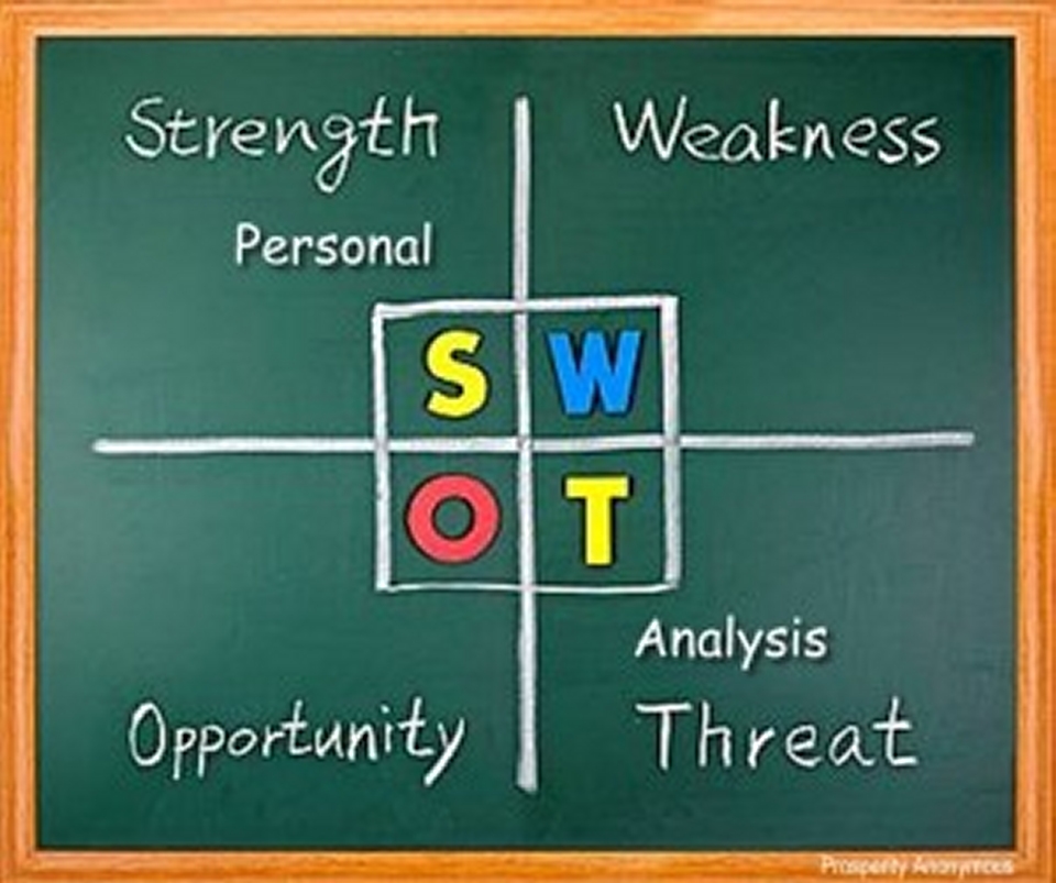 Personal SWOT Analysis strength weakness opportunity threat