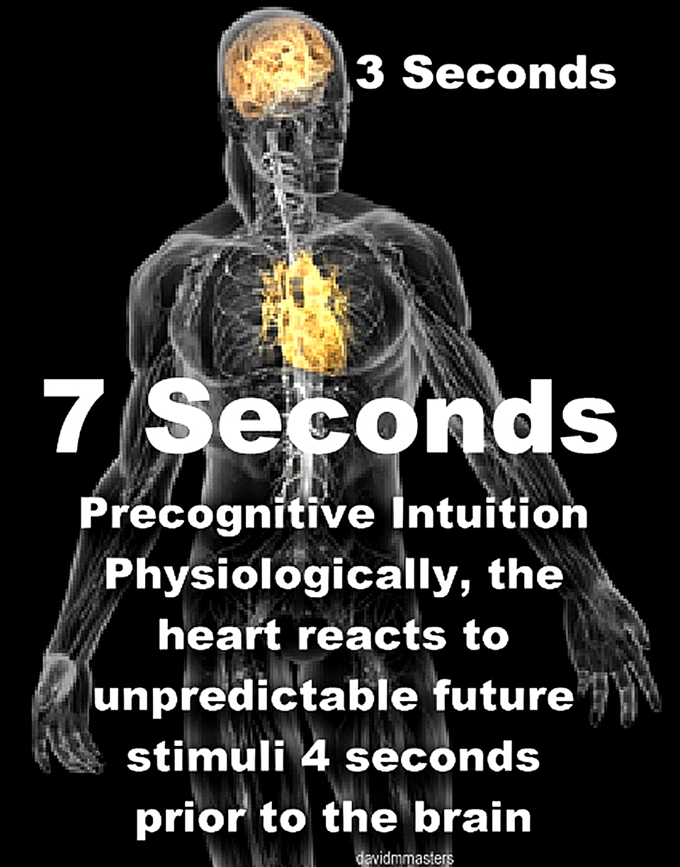intuitive intuition heart 7 seconds mind 3 seconds precognitive intuition
