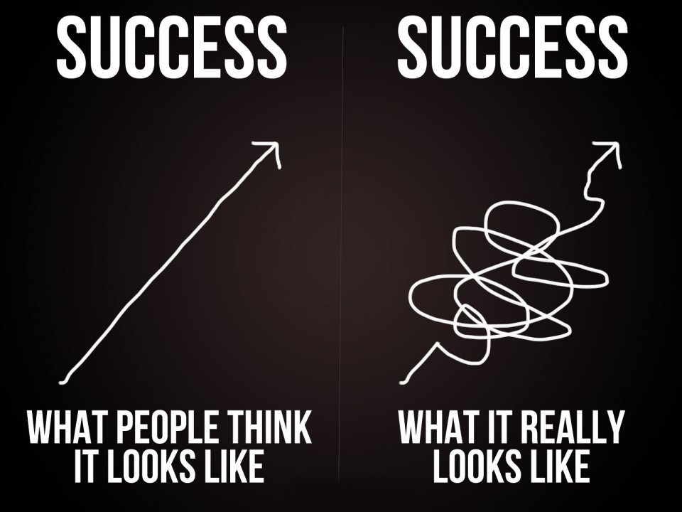 Success what it really looks like
