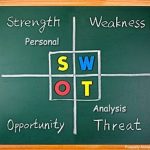 Personal SWOT Analysis strength weakness opportunity threat