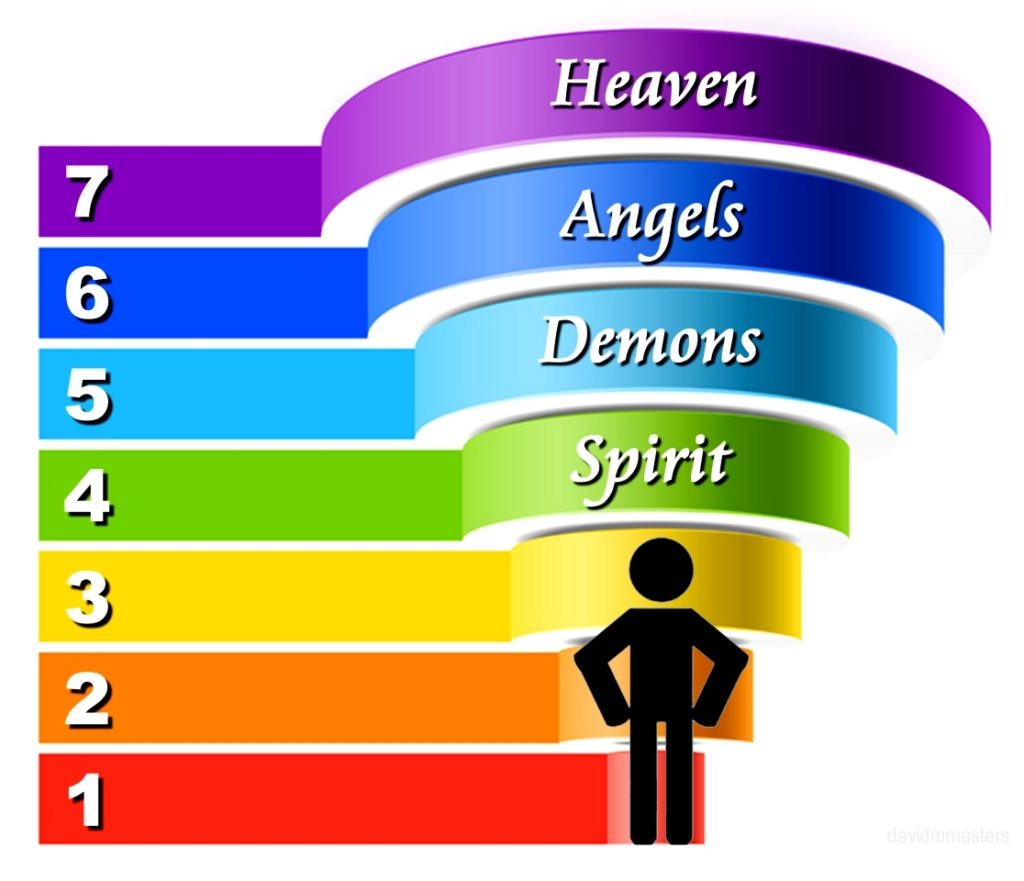 angels-and-dimensions-third-dimension-human-spirit-demons-angels-heaven