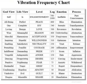 Power Vs Force Calibration Chart