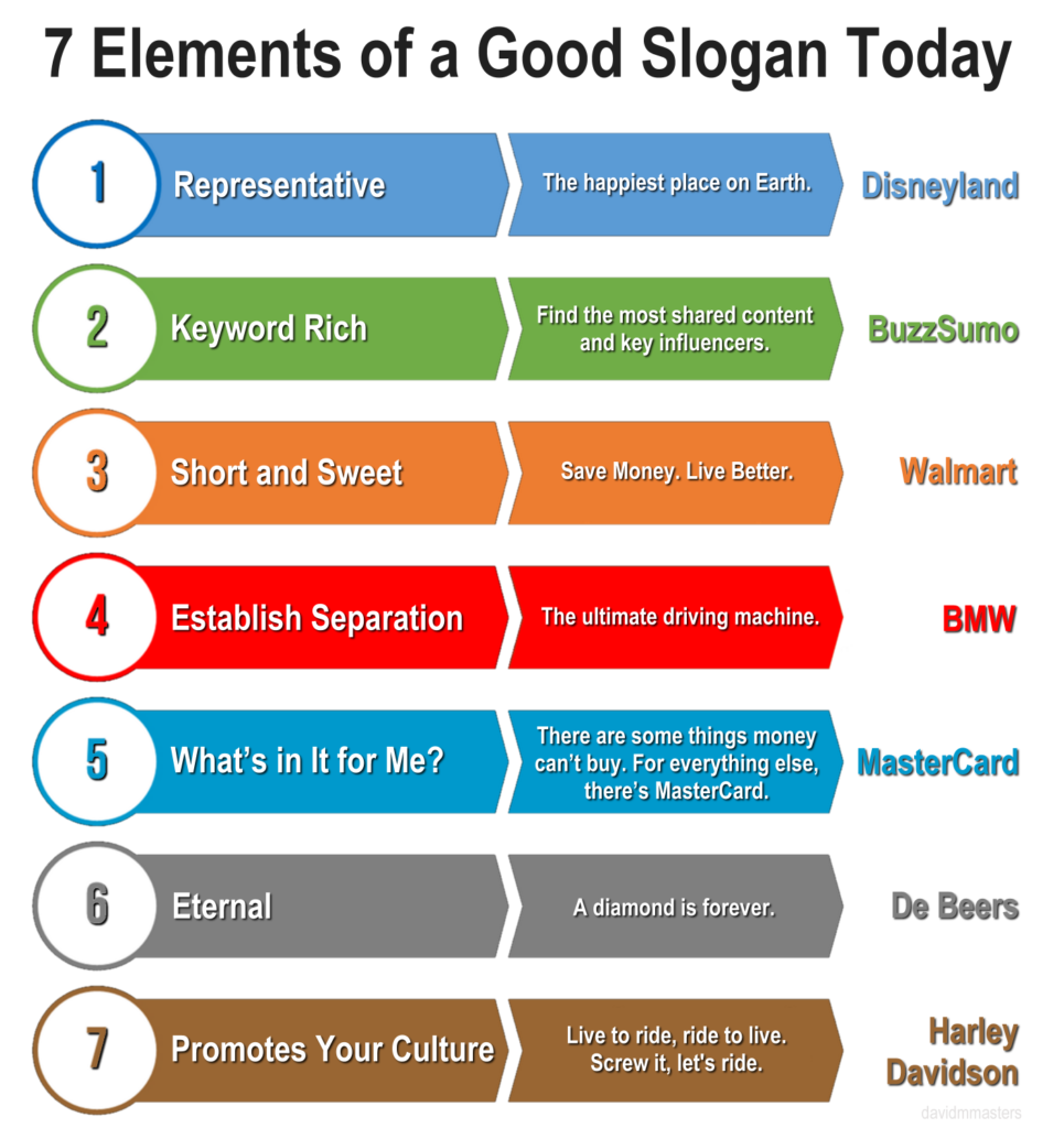 7 elements of a good slogan today